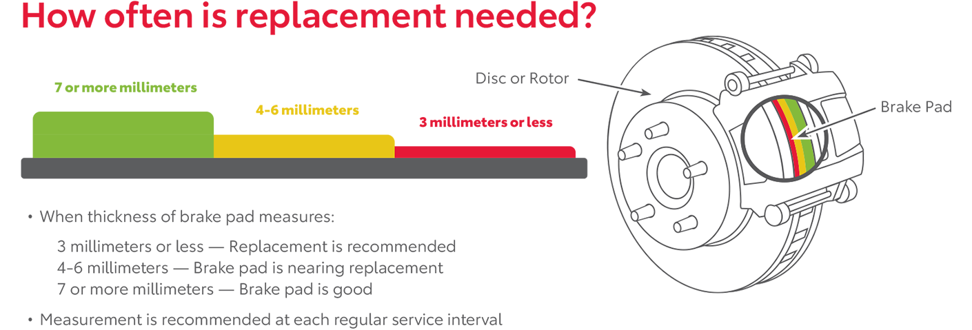How Often Is Replacement Needed | Stephen Toyota in Bristol CT